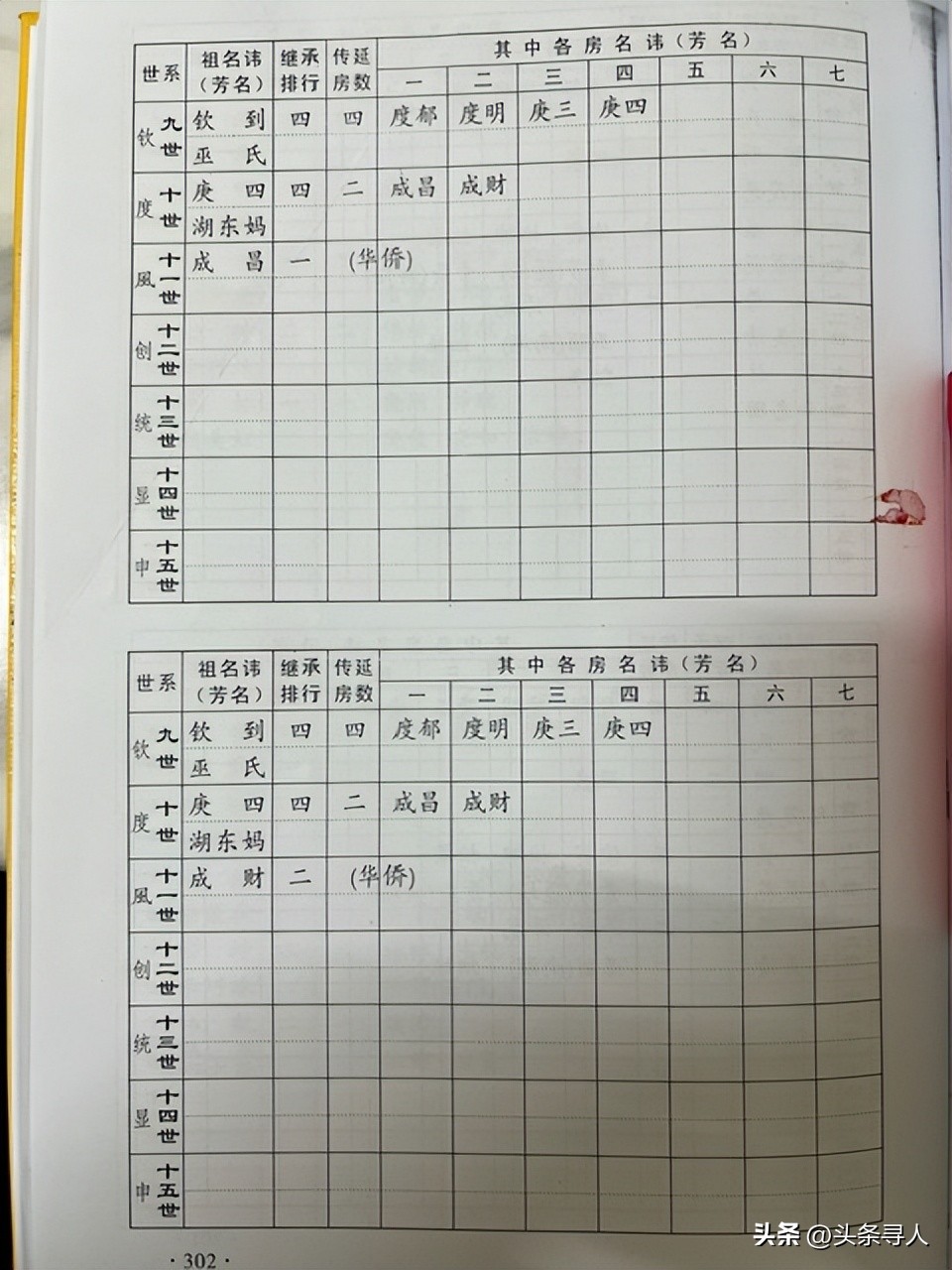 走失者照片 珍藏揭阳老家族谱,马来西亚华裔父子...