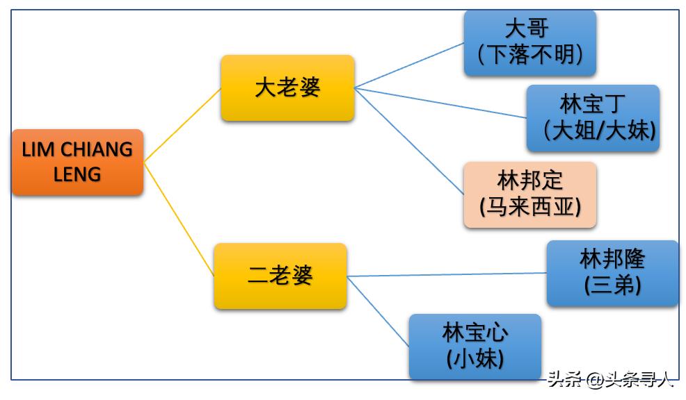 走失者照片 语言不通亲情相通!马来西亚华裔七兄...