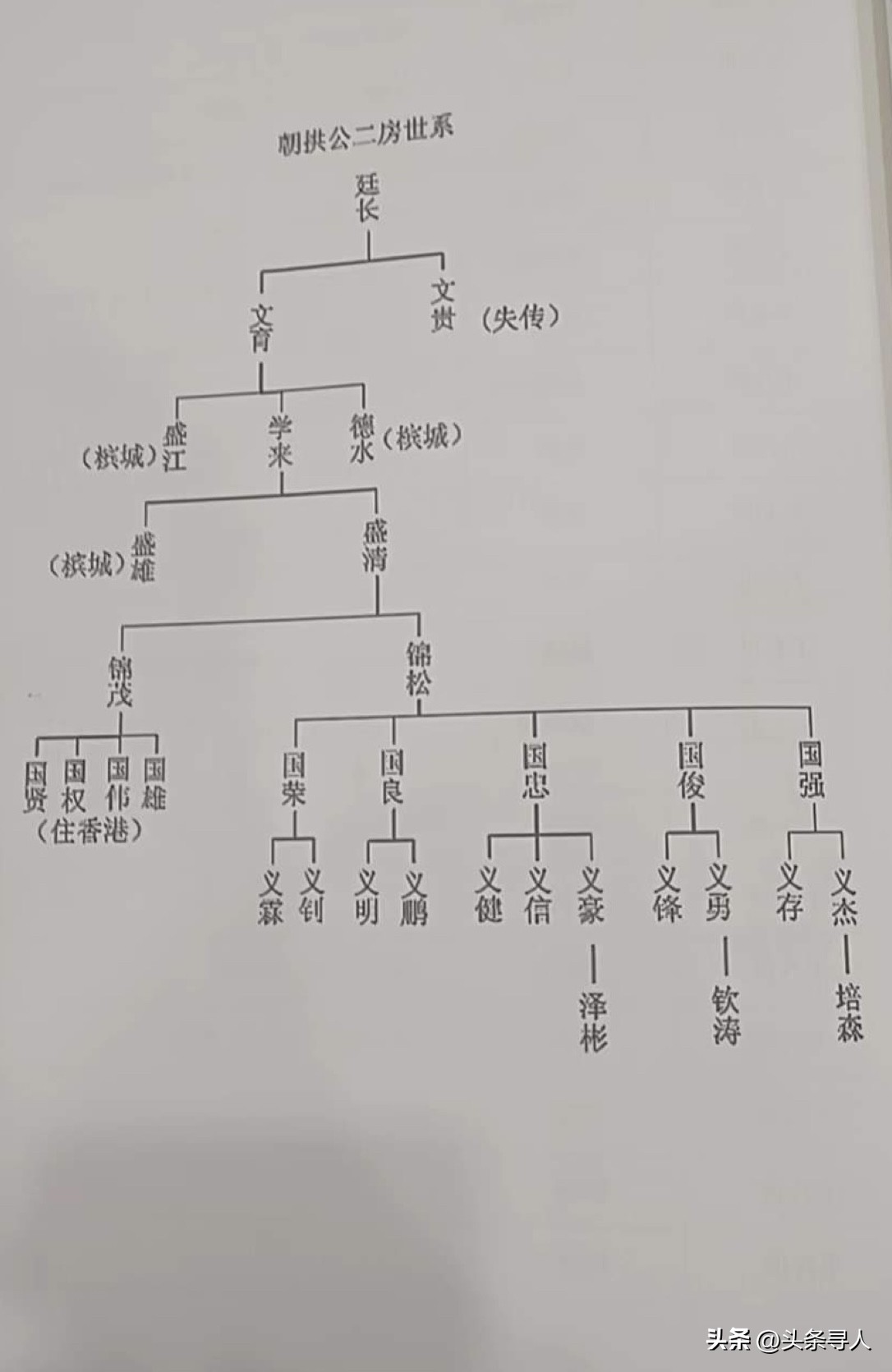 走失者照片 失联近三十年，广东汕头韩家人寻找马...