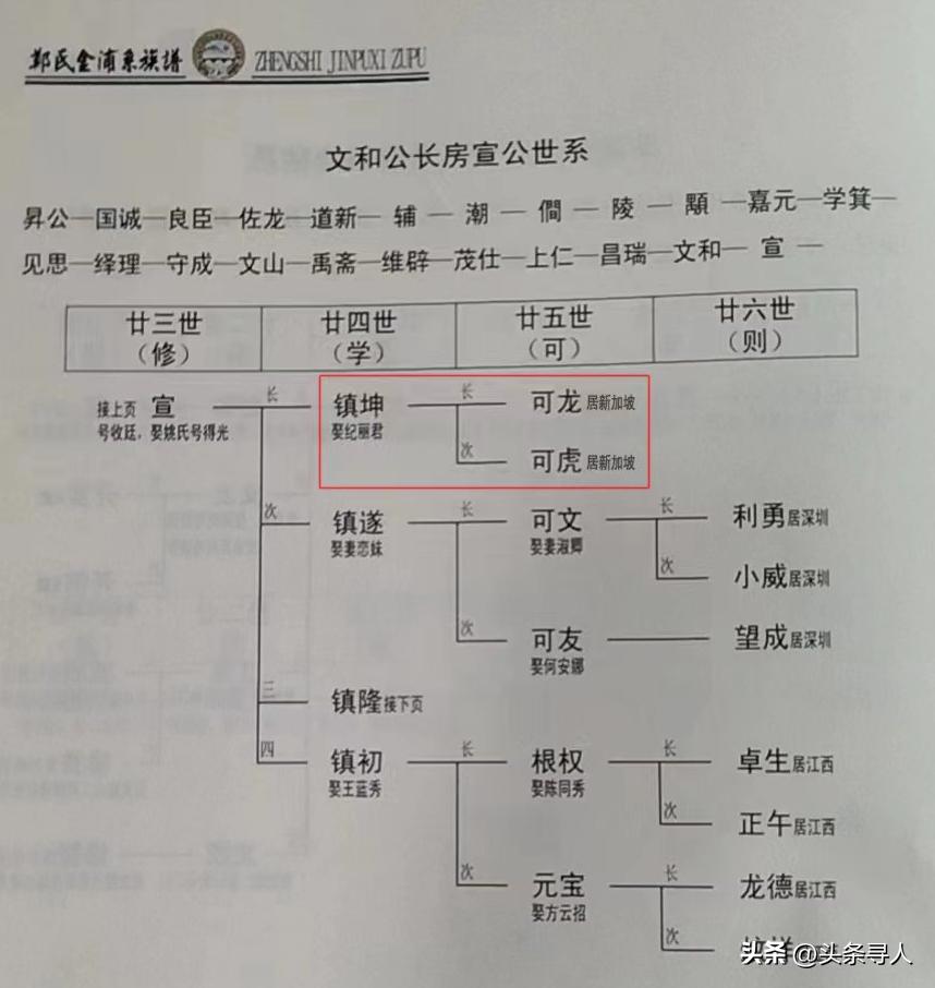 走失者照片 失联八十年,广东汕头后人寻找新加坡...