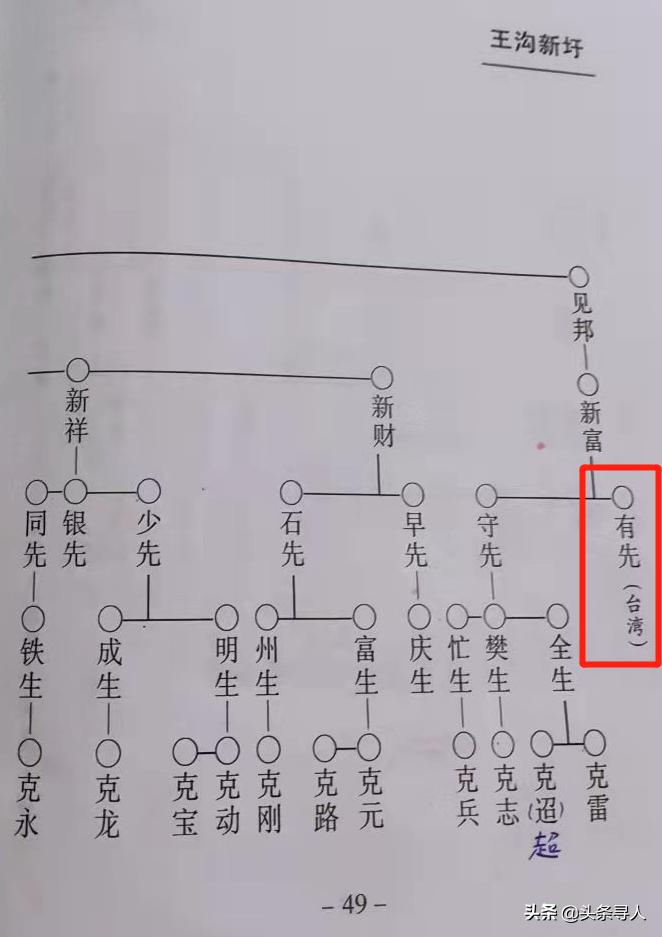 走失者照片 寻江苏连云港籍赴台老兵王有先,老家...