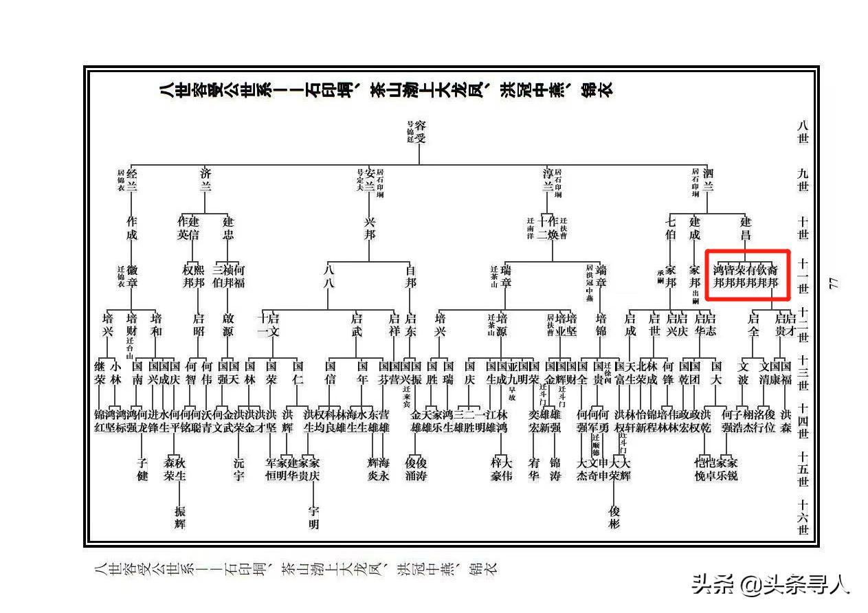 走失者照片 寻找马来西亚的何氏三兄弟，早年与广...