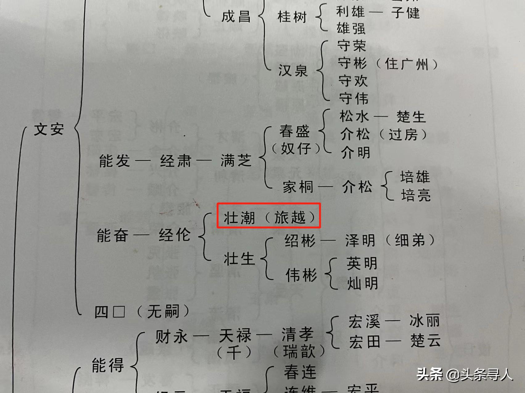 走失者照片 寻找广东汕头籍华人张壮潮，战乱中与...