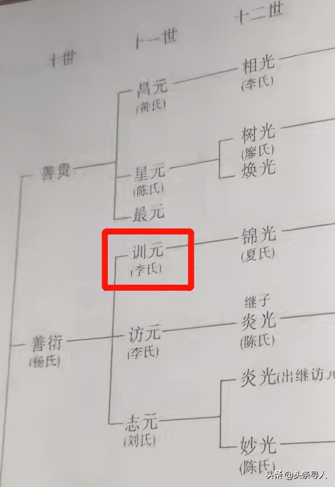 走失者照片 线索征集｜广西玉林网友寻找台湾曾祖...